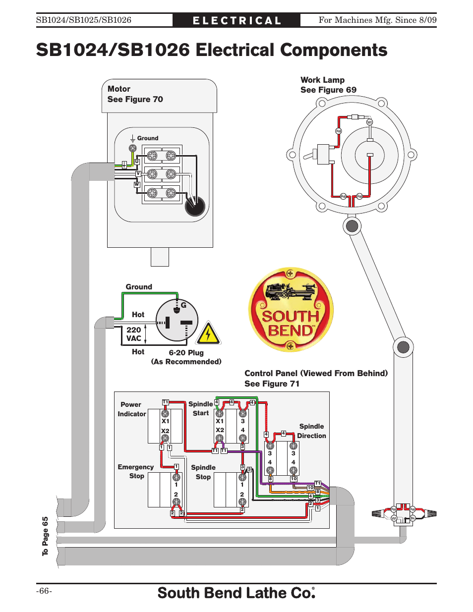 Southbend SOUTH BEND LATHE CO.. SB1024 User Manual | Page 68 / 100