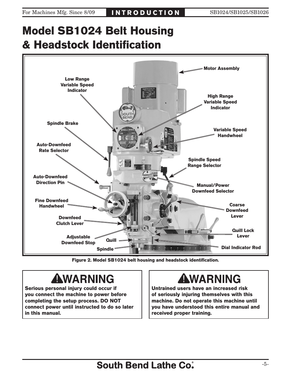 Southbend SOUTH BEND LATHE CO.. SB1024 User Manual | Page 7 / 100