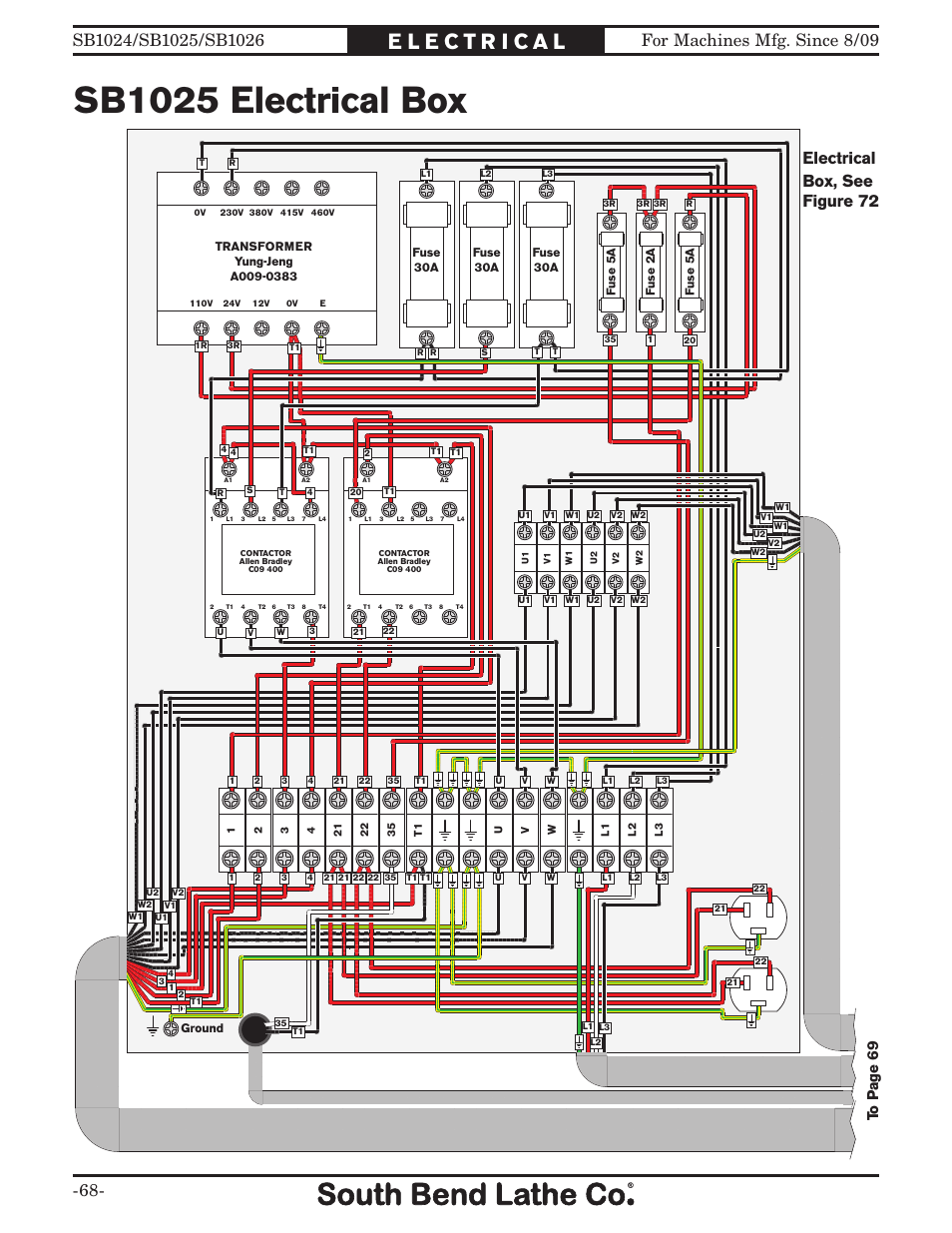 Sb1025 electrical box, Electrical box, see figure 72 | Southbend SOUTH BEND LATHE CO.. SB1024 User Manual | Page 70 / 100