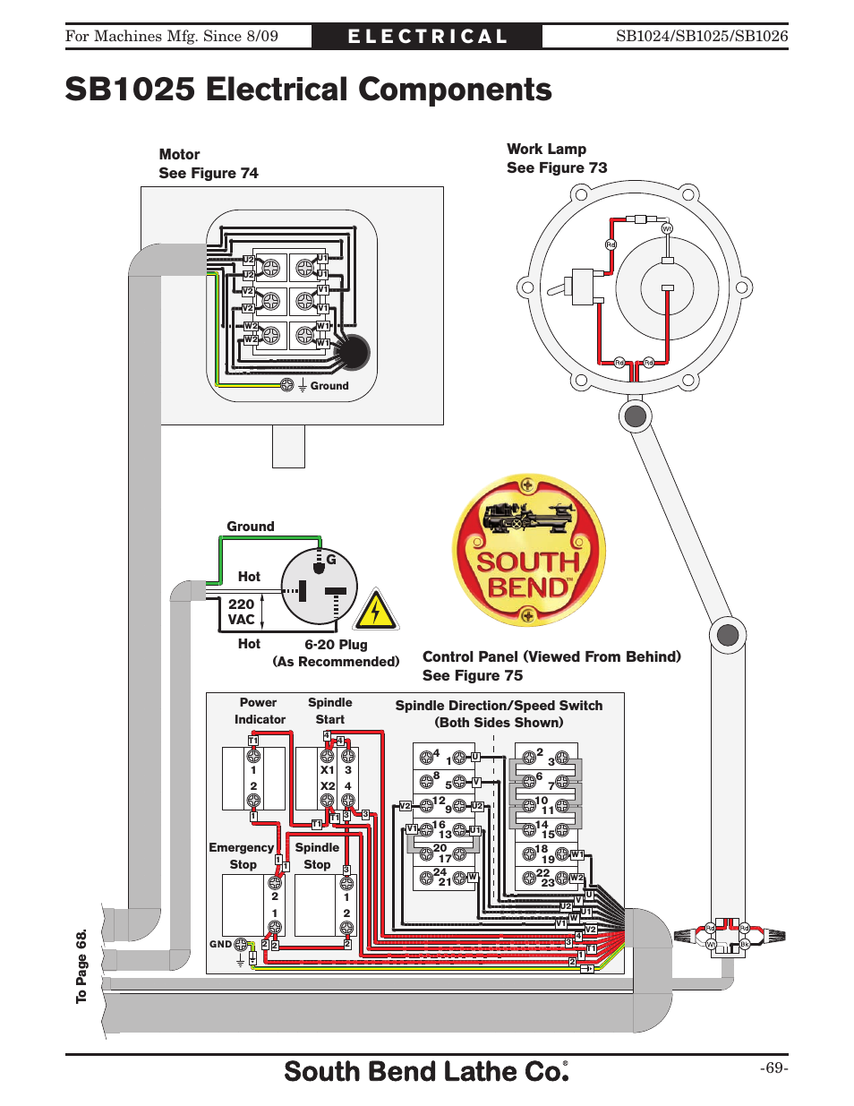 Sb1025 electrical components | Southbend SOUTH BEND LATHE CO.. SB1024 User Manual | Page 71 / 100