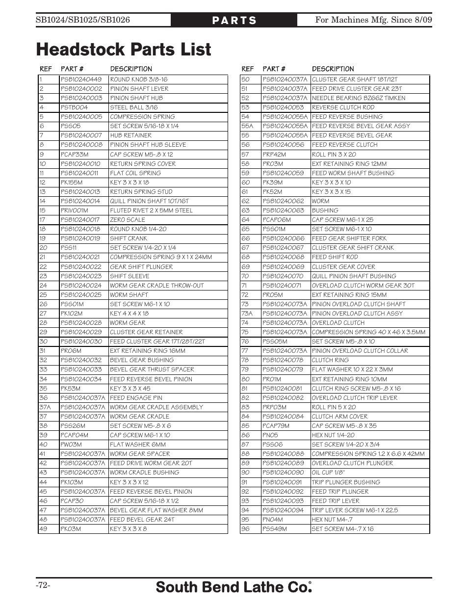 Headstock parts list | Southbend SOUTH BEND LATHE CO.. SB1024 User Manual | Page 74 / 100