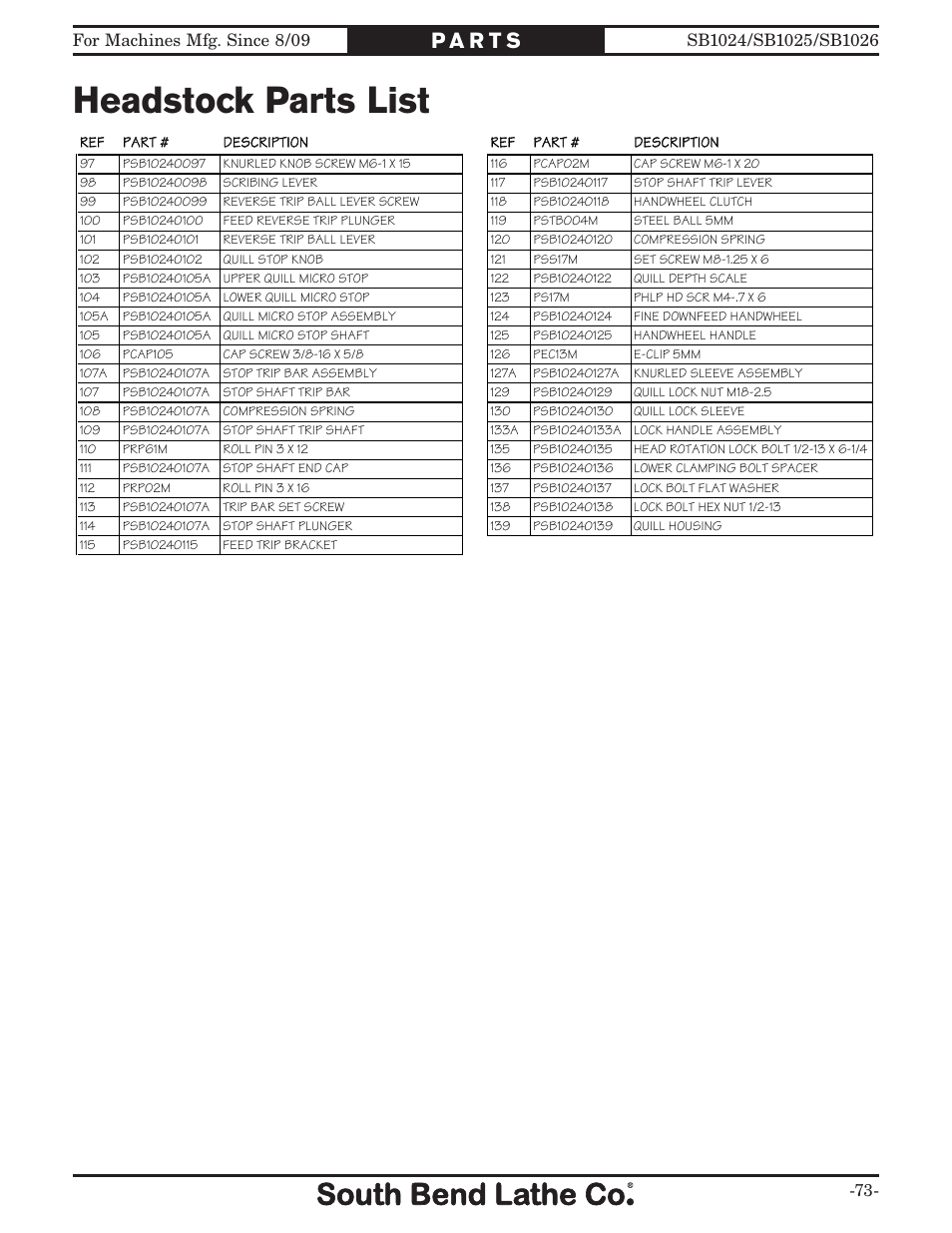 Headstock parts list | Southbend SOUTH BEND LATHE CO.. SB1024 User Manual | Page 75 / 100