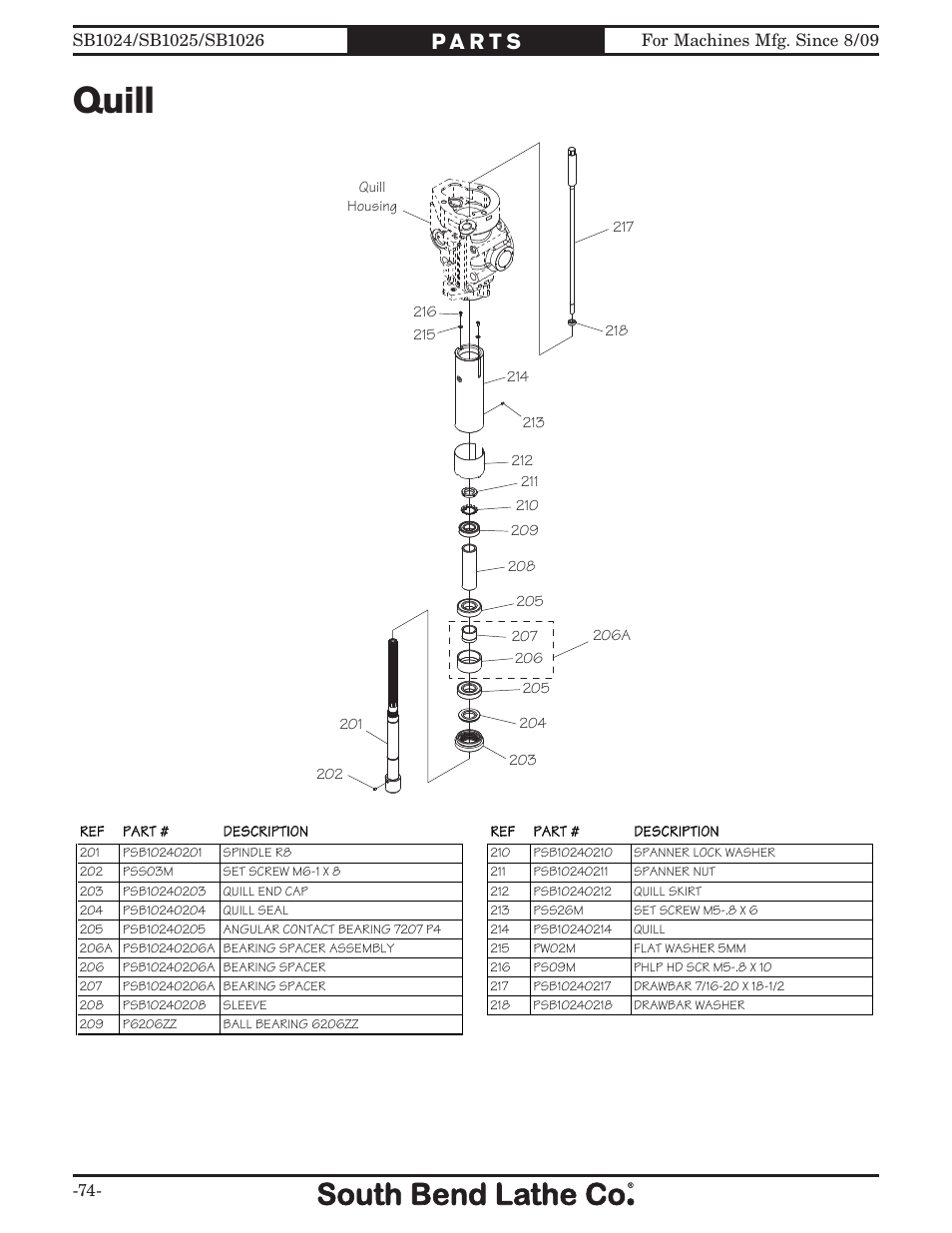 Quill | Southbend SOUTH BEND LATHE CO.. SB1024 User Manual | Page 76 / 100