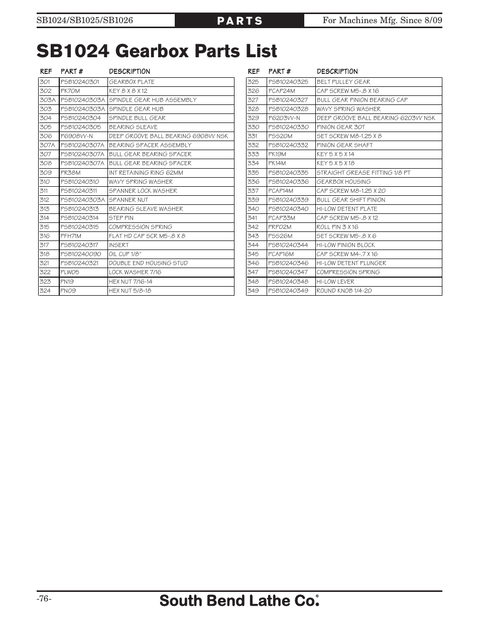 Sb1024 gearbox parts list | Southbend SOUTH BEND LATHE CO.. SB1024 User Manual | Page 78 / 100