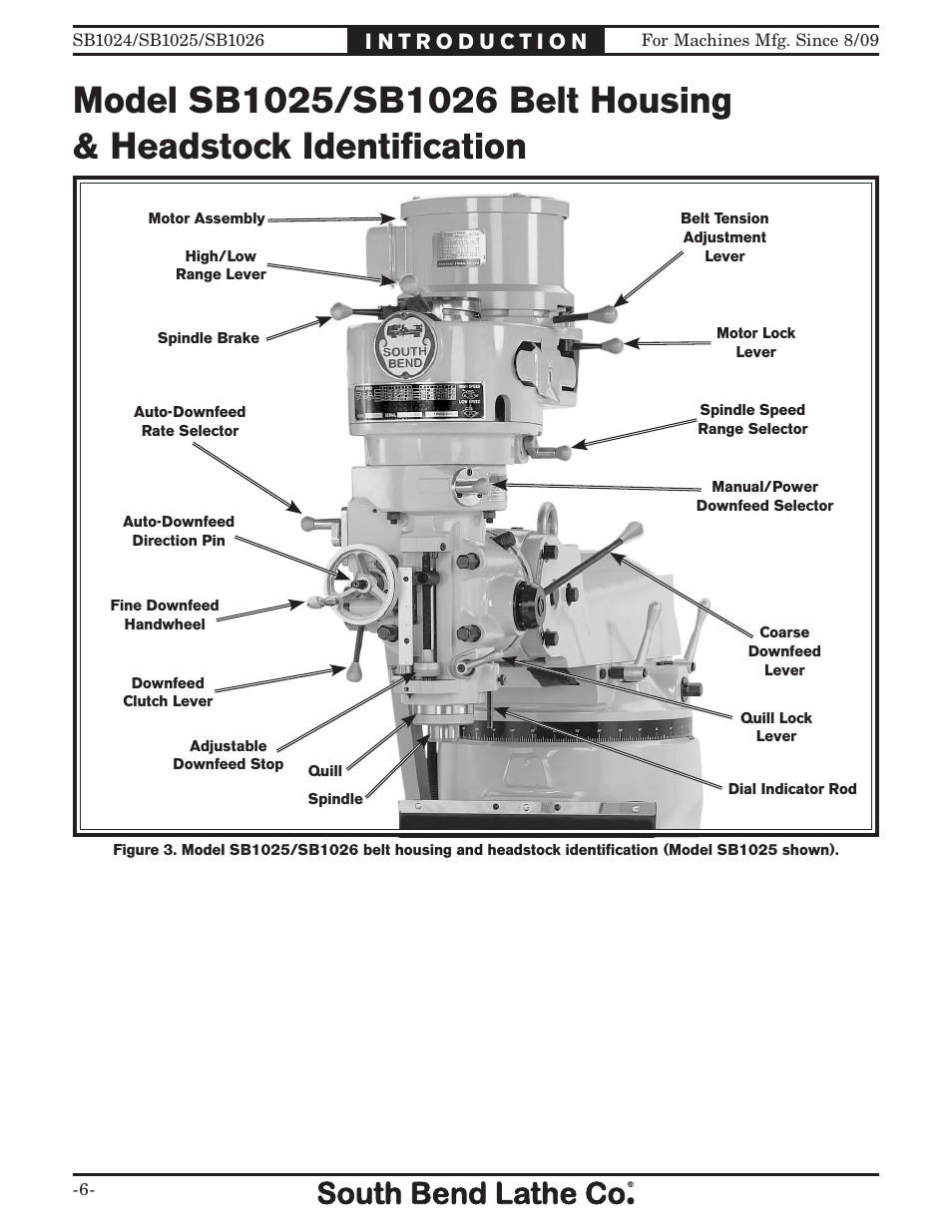 Southbend SOUTH BEND LATHE CO.. SB1024 User Manual | Page 8 / 100