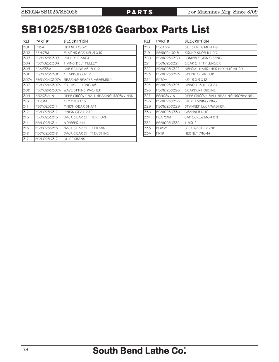 Southbend SOUTH BEND LATHE CO.. SB1024 User Manual | Page 80 / 100