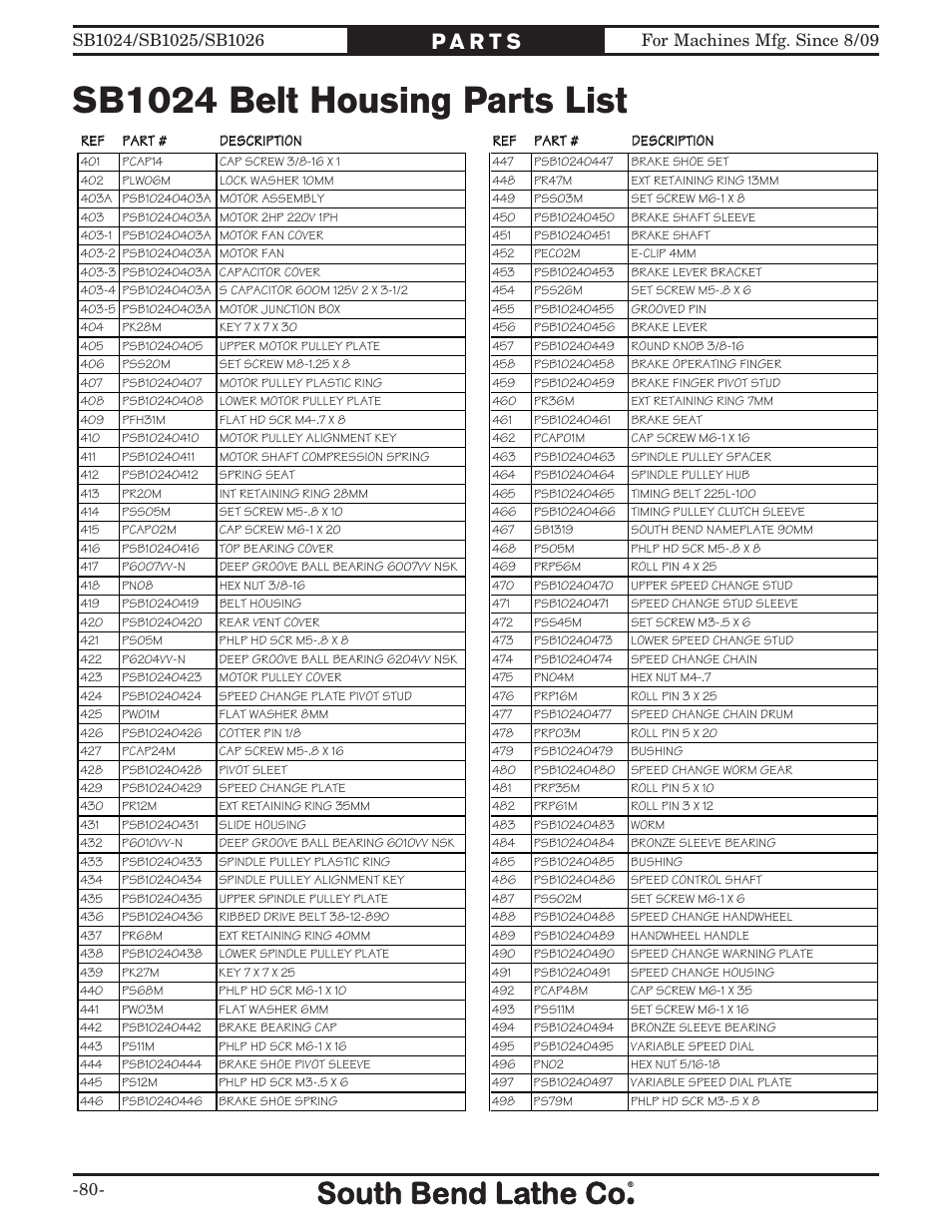 Sb1024 belt housing parts list | Southbend SOUTH BEND LATHE CO.. SB1024 User Manual | Page 82 / 100