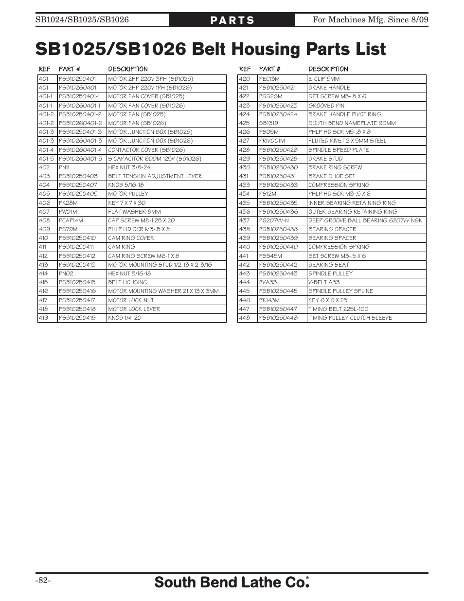 Southbend SOUTH BEND LATHE CO.. SB1024 User Manual | Page 84 / 100