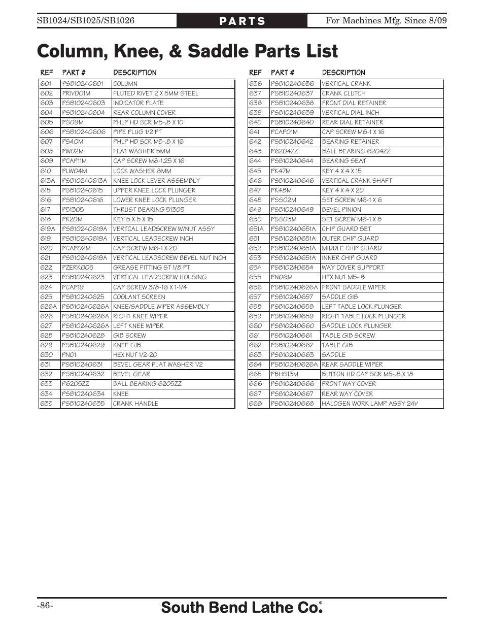 Column, knee, & saddle parts list | Southbend SOUTH BEND LATHE CO.. SB1024 User Manual | Page 88 / 100