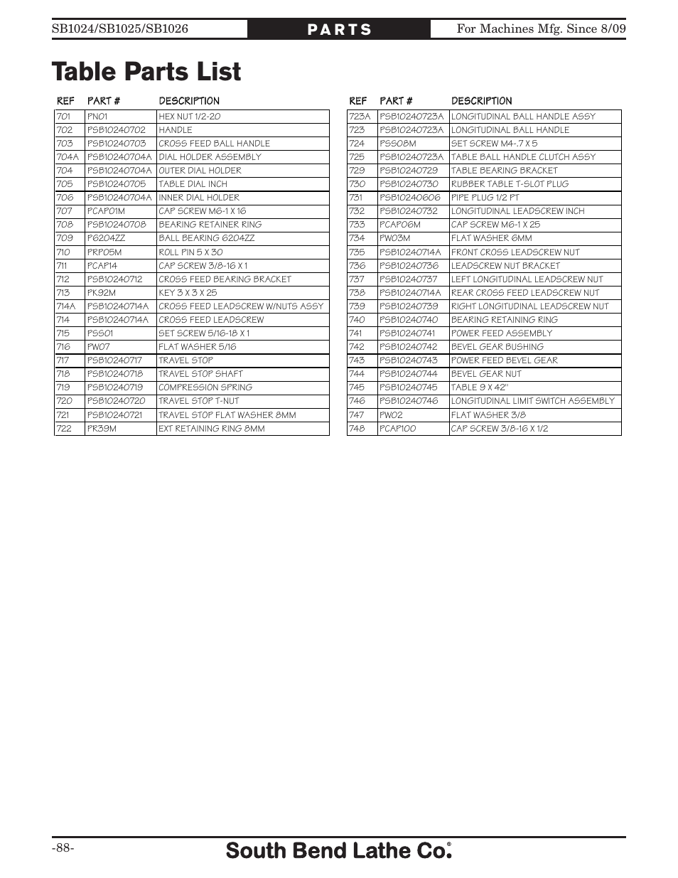 Table parts list | Southbend SOUTH BEND LATHE CO.. SB1024 User Manual | Page 90 / 100