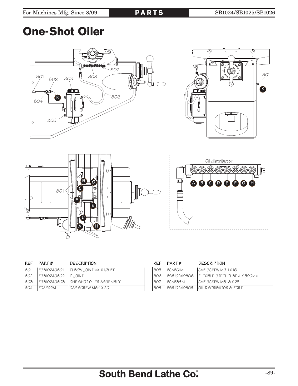 One-shot oiler | Southbend SOUTH BEND LATHE CO.. SB1024 User Manual | Page 91 / 100