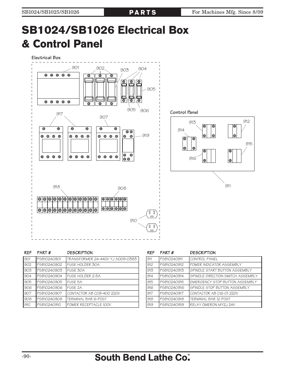 Southbend SOUTH BEND LATHE CO.. SB1024 User Manual | Page 92 / 100