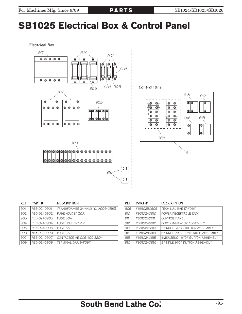 Sb1025 electrical box & control panel | Southbend SOUTH BEND LATHE CO.. SB1024 User Manual | Page 93 / 100