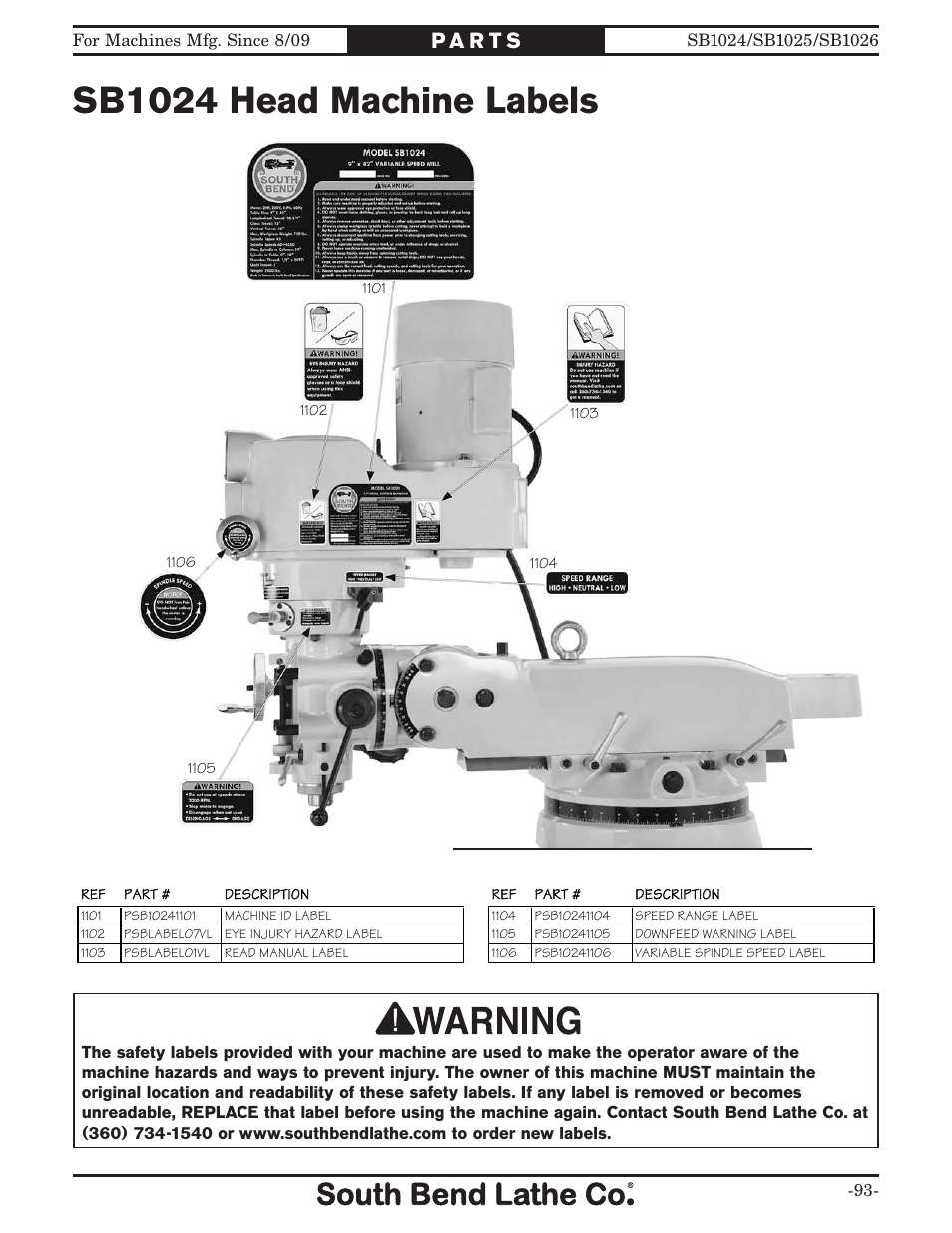 Sb1024 head machine labels | Southbend SOUTH BEND LATHE CO.. SB1024 User Manual | Page 95 / 100