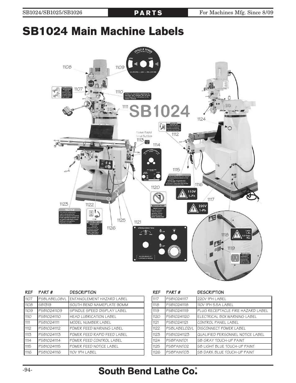 Sb1024 main machine labels | Southbend SOUTH BEND LATHE CO.. SB1024 User Manual | Page 96 / 100