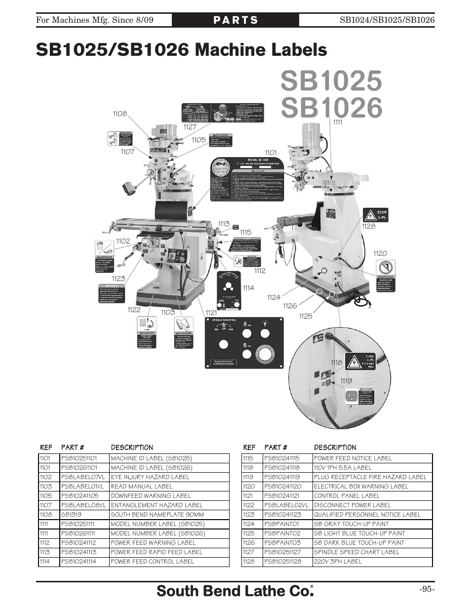 Southbend SOUTH BEND LATHE CO.. SB1024 User Manual | Page 97 / 100