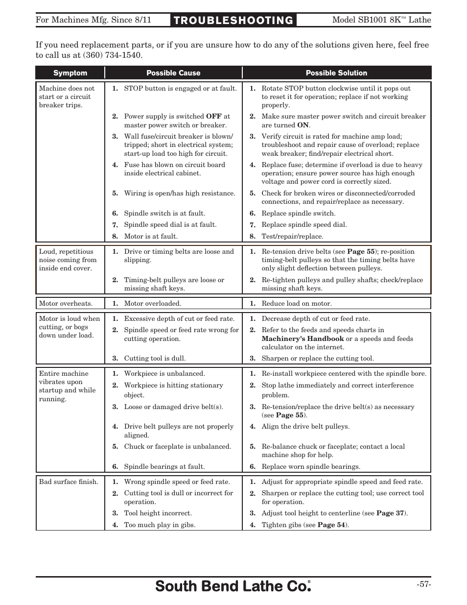 Troubleshooting | Southbend SB1001 User Manual | Page 59 / 76