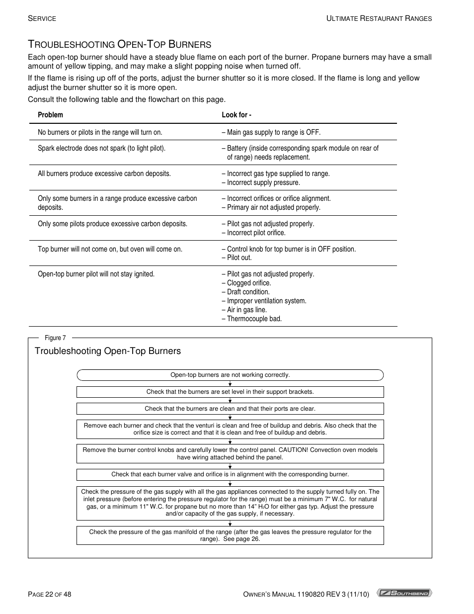 Troubleshooting open-top burners | Southbend 4365A User Manual | Page 22 / 48