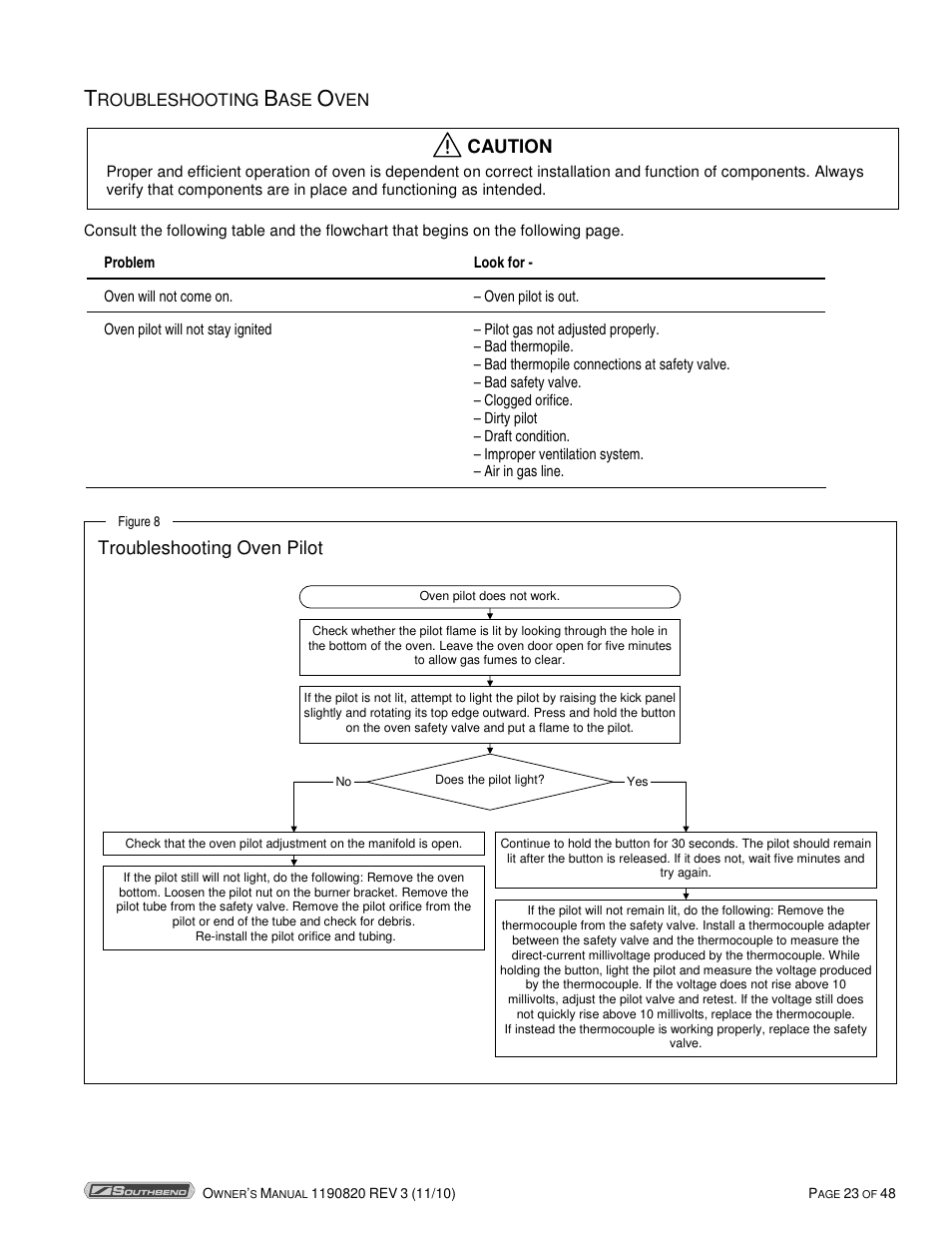 Caution, Troubleshooting oven pilot, Roubleshooting | Southbend 4365A User Manual | Page 23 / 48