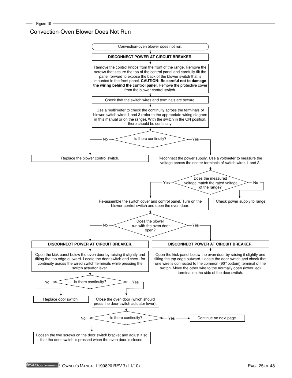 Convection-oven blower does not run | Southbend 4365A User Manual | Page 25 / 48