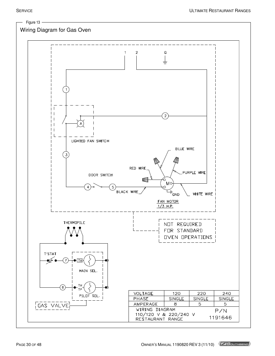 Wiring diagram for gas oven | Southbend 4365A User Manual | Page 30 / 48