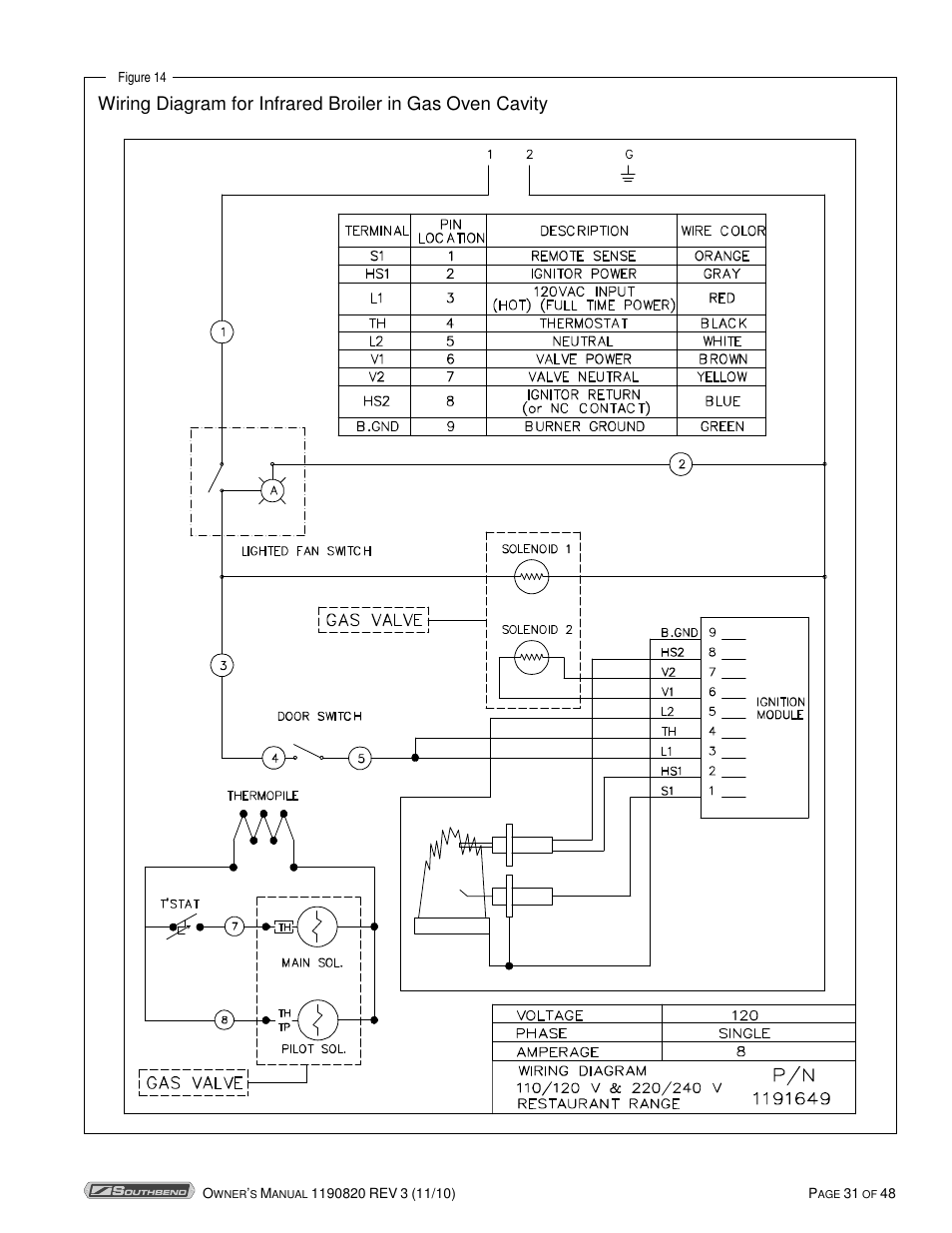 Southbend 4365A User Manual | Page 31 / 48