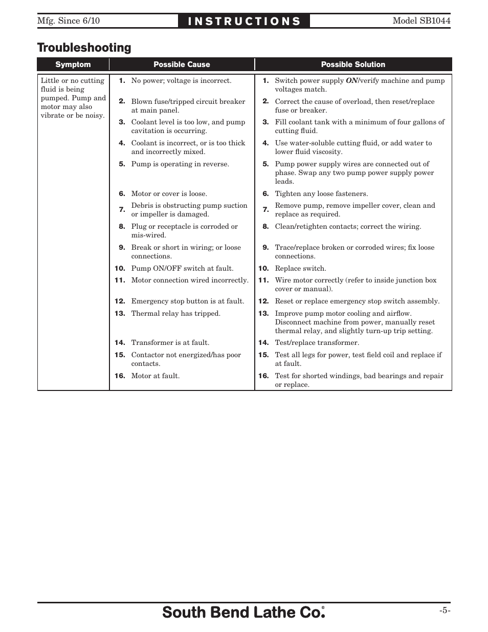 Troubleshooting | Southbend SB1044 User Manual | Page 5 / 8