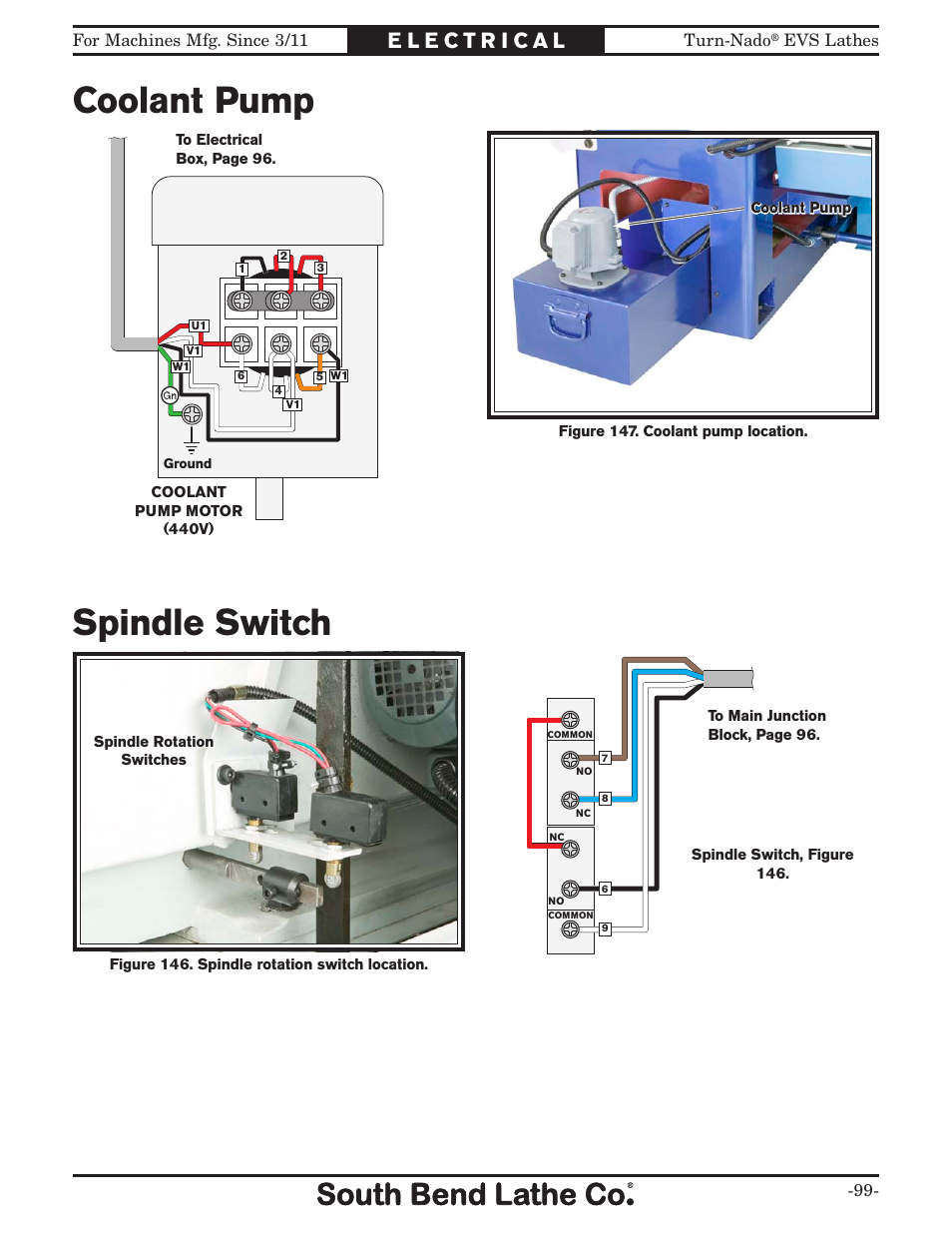 Coolant pump, Spindle switch, Spindle rotation and power conn- tection | Southbend Turn-Nado EVS w/DRO SB1042PF User Manual | Page 101 / 140