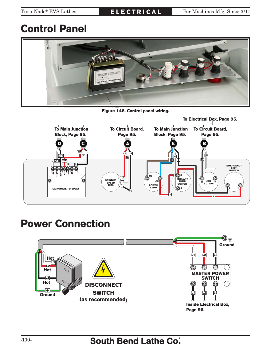 Control panel, Power connection, Disconnect switch (as recommended) | Control panel and, For machines mfg. since 3/11 turn-nado, Evs lathes, De c b a, Master power switch, Figure 148. control panel wiring, Ground hot hot hot | Southbend Turn-Nado EVS w/DRO SB1042PF User Manual | Page 102 / 140