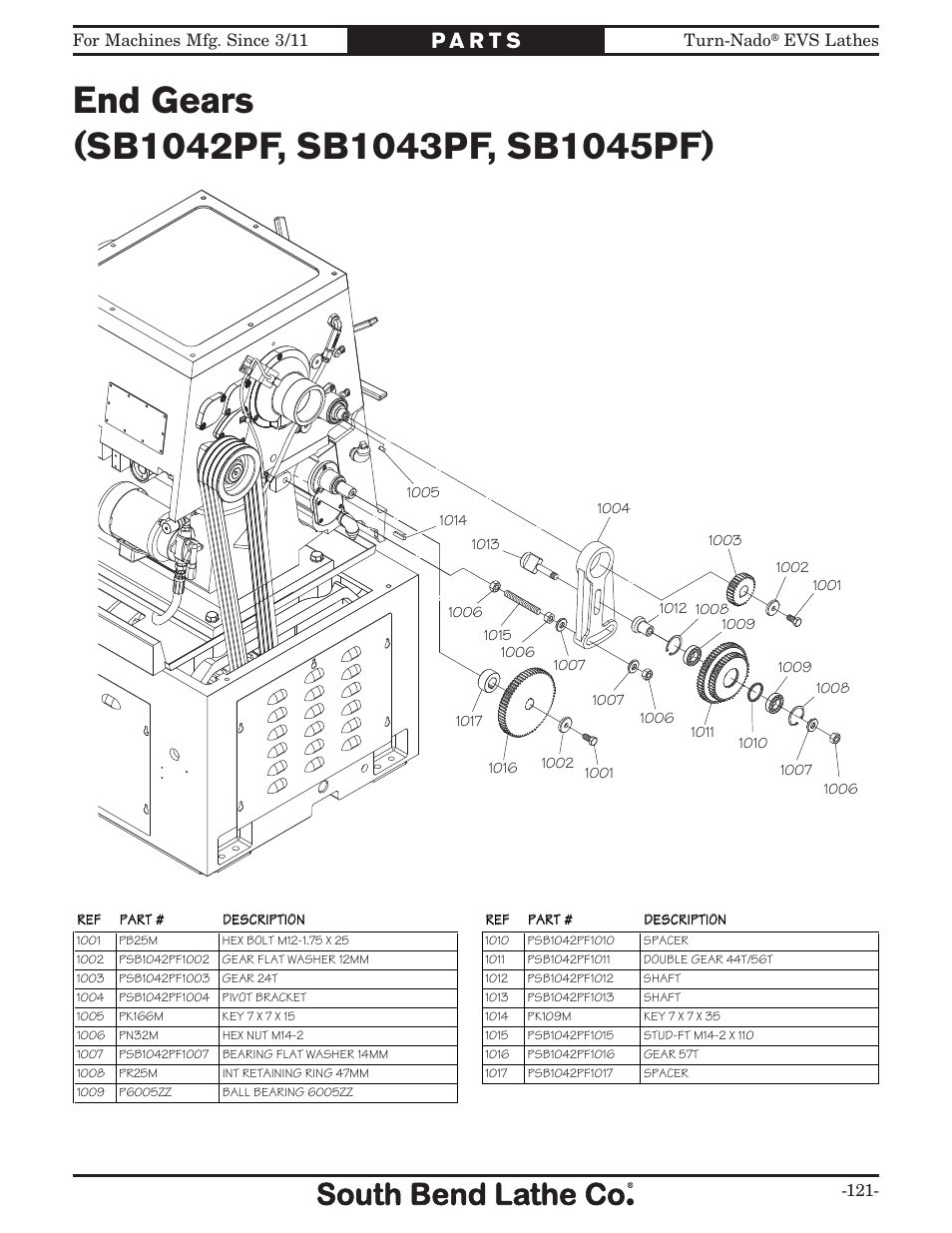 Southbend Turn-Nado EVS w/DRO SB1042PF User Manual | Page 123 / 140