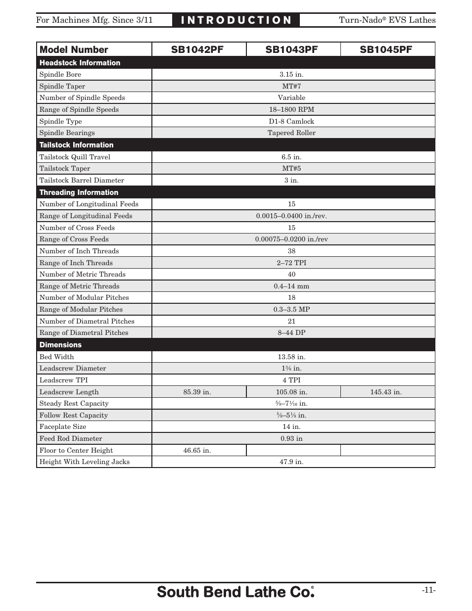 Southbend Turn-Nado EVS w/DRO SB1042PF User Manual | Page 13 / 140