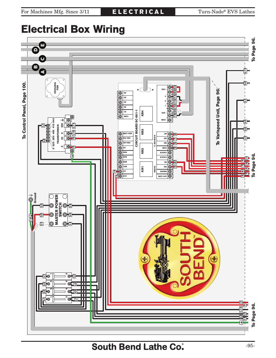 Electrical box wiring, For machines mfg. since 3/11 turn-nado, Evs lathes -95 | De c b a, Box1 | Southbend Turn-Nado EVS w/DRO SB1042PF User Manual | Page 97 / 140