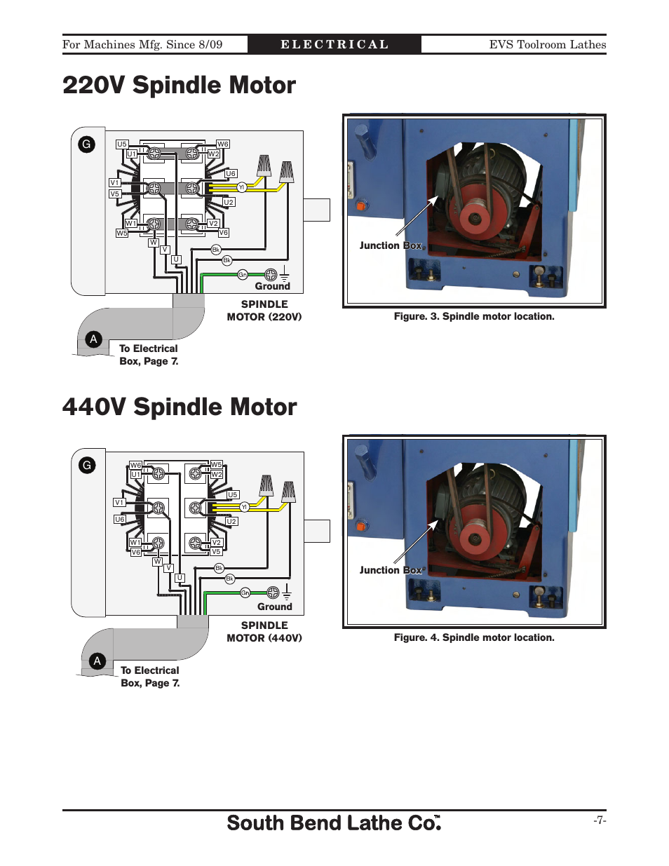 Southbend 16" x 60" Lathe 440V w/ Dro sb1015f User Manual | Page 101 / 148