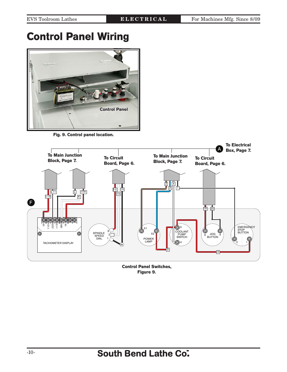 Control panel wiring, Control panel and coolant mo- tor | Southbend 16" x 60" Lathe 440V w/ Dro sb1015f User Manual | Page 104 / 148