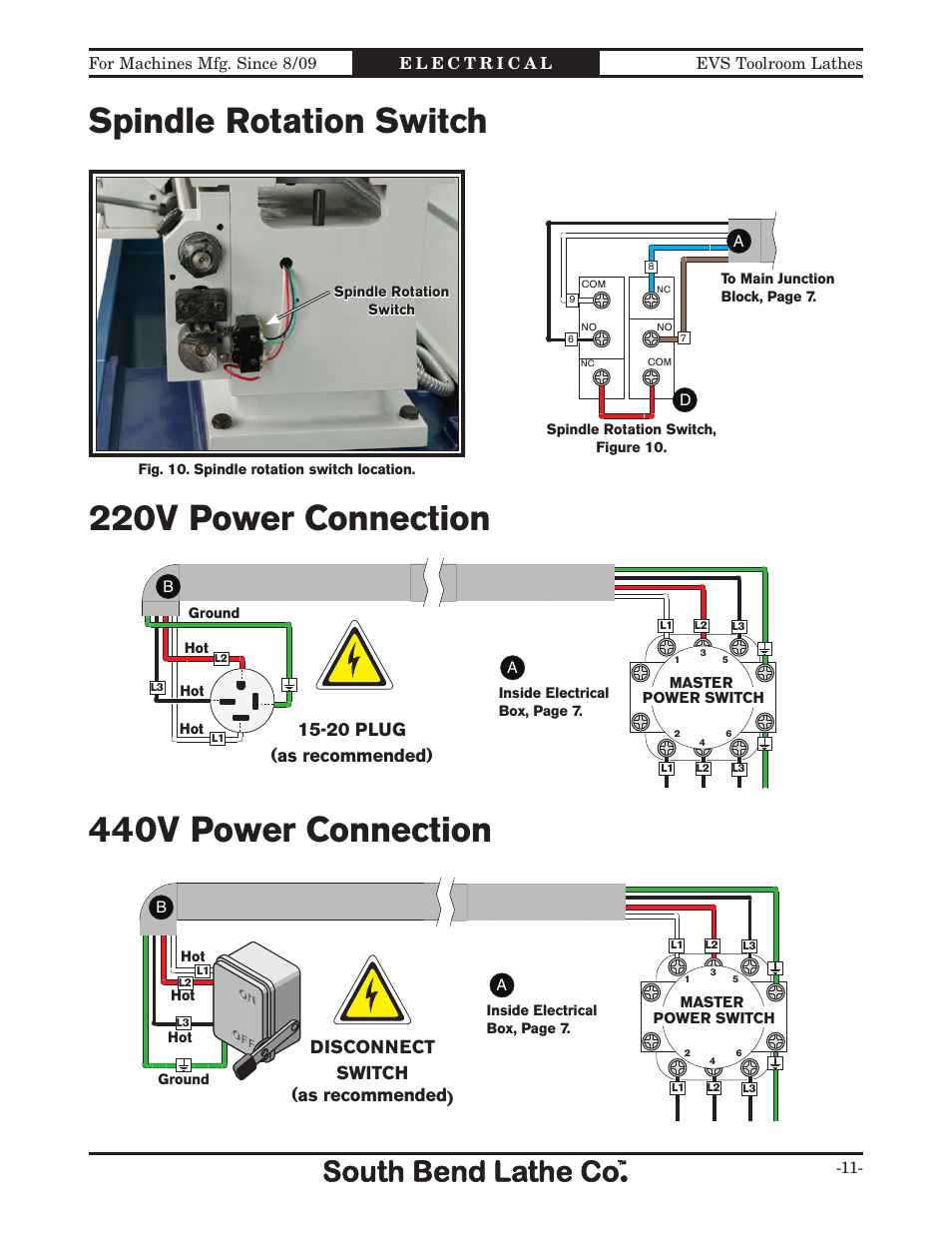 20 plug (as recommended), Disconnect switch (as recommended), Spindle rotation and power conn- tection | Southbend 16" x 60" Lathe 440V w/ Dro sb1015f User Manual | Page 105 / 148