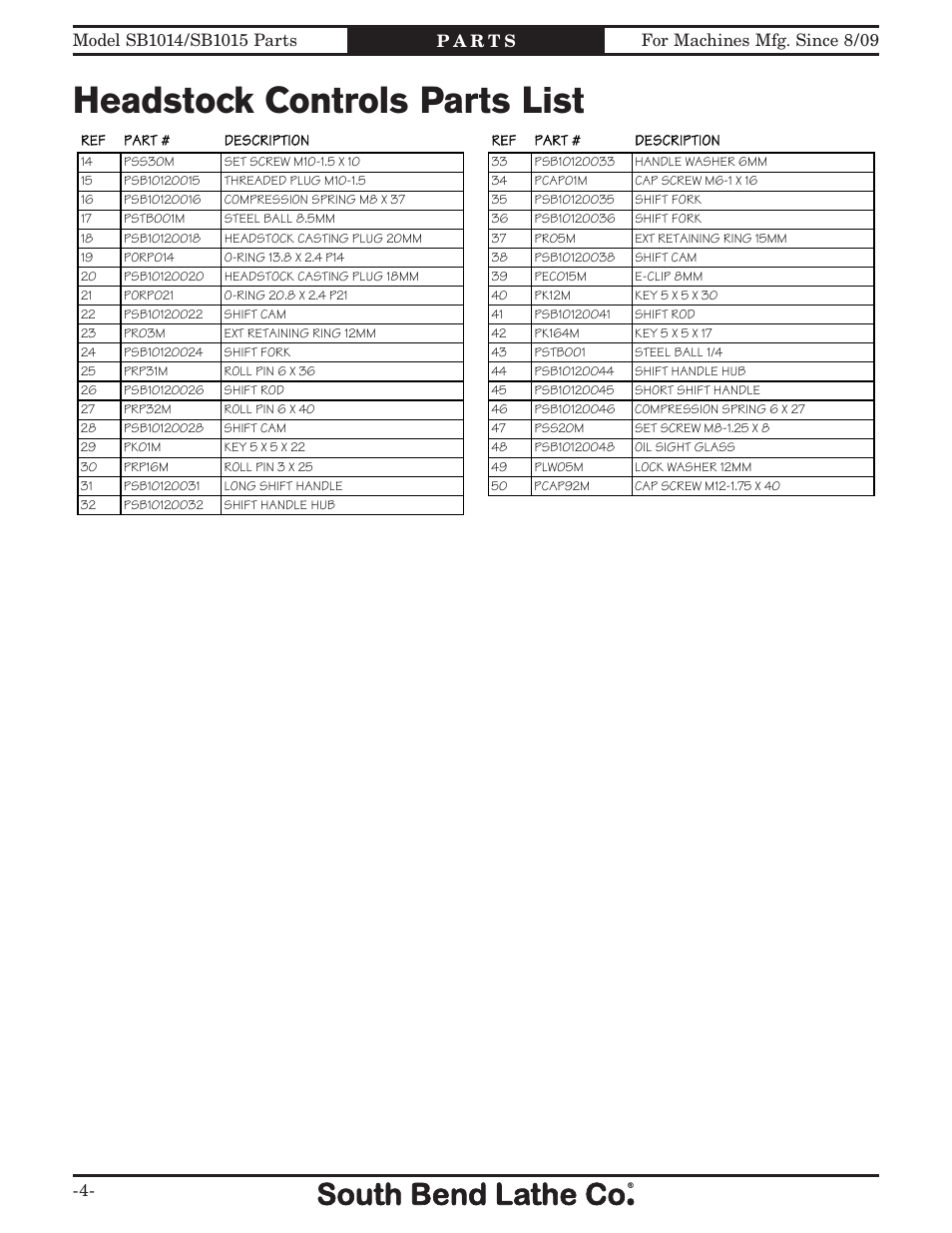 Headstock controls parts list | Southbend 16" x 60" Lathe 440V w/ Dro sb1015f User Manual | Page 114 / 148