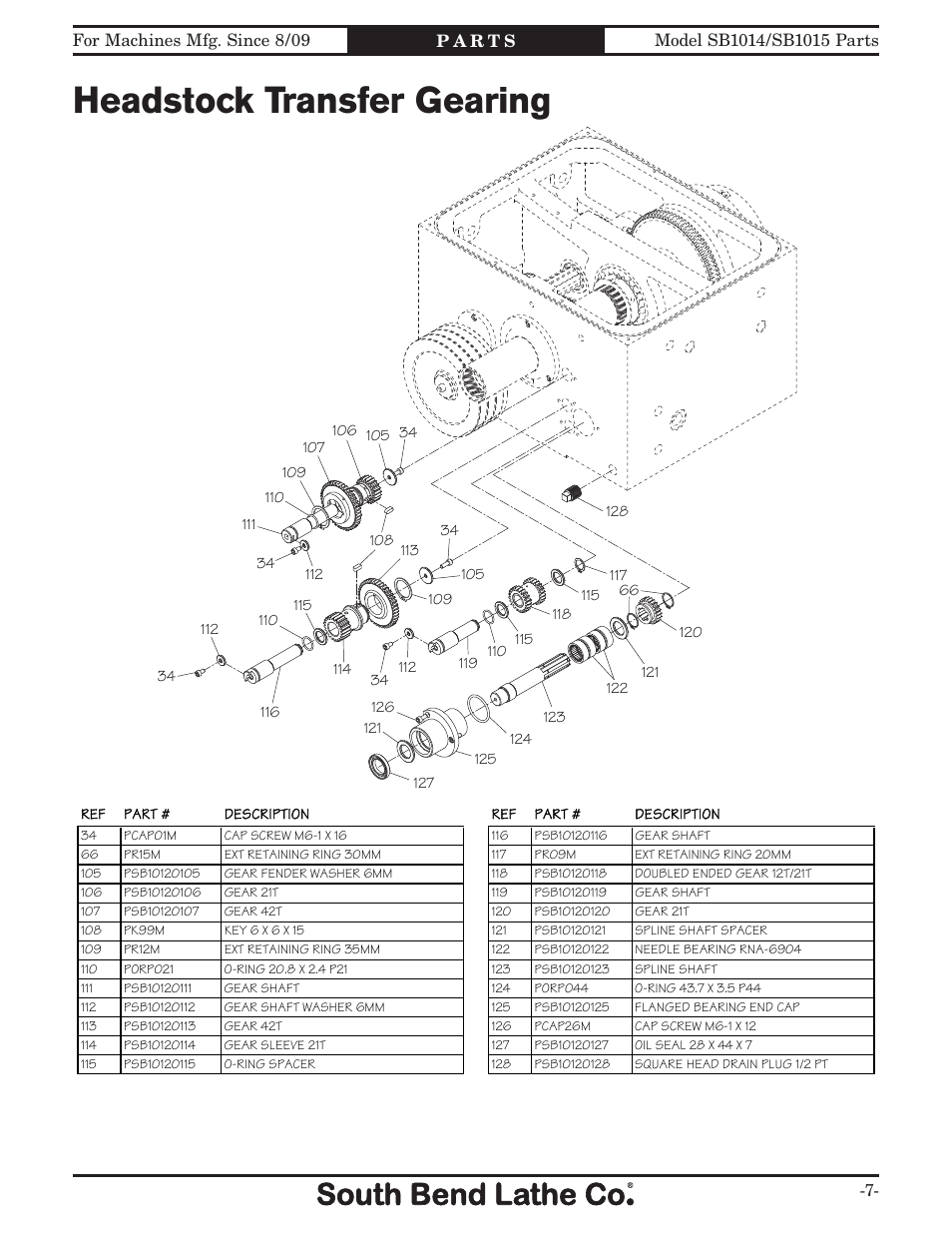 Headstock transfer gearing | Southbend 16" x 60" Lathe 440V w/ Dro sb1015f User Manual | Page 117 / 148