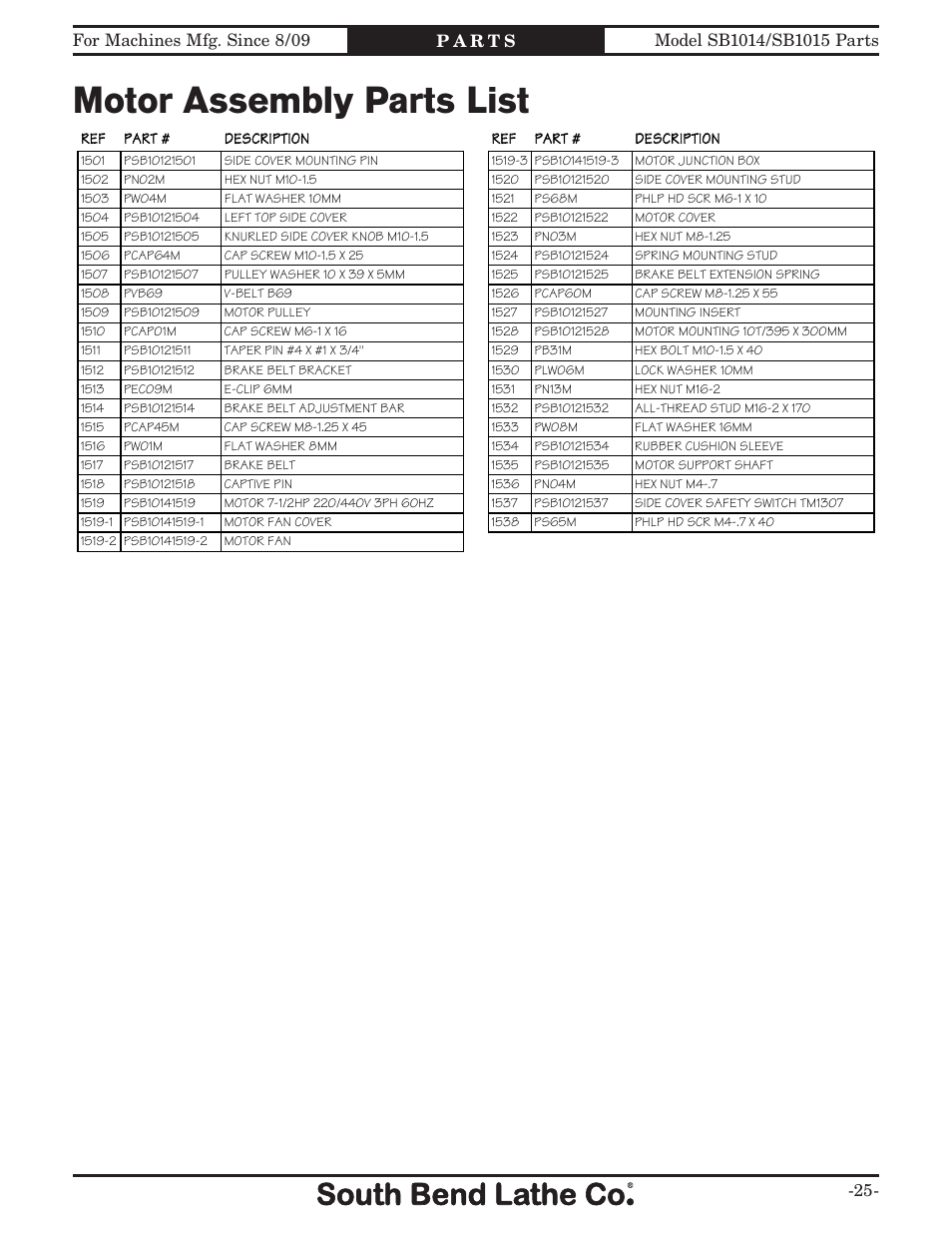 Motor assembly parts list | Southbend 16" x 60" Lathe 440V w/ Dro sb1015f User Manual | Page 135 / 148