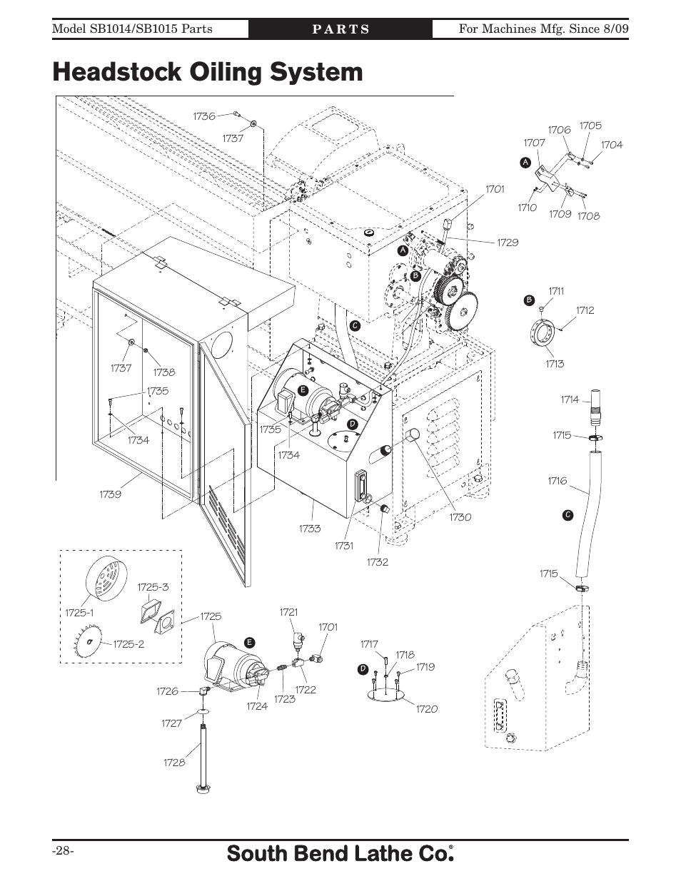 Headstock oiling system | Southbend 16" x 60" Lathe 440V w/ Dro sb1015f User Manual | Page 138 / 148