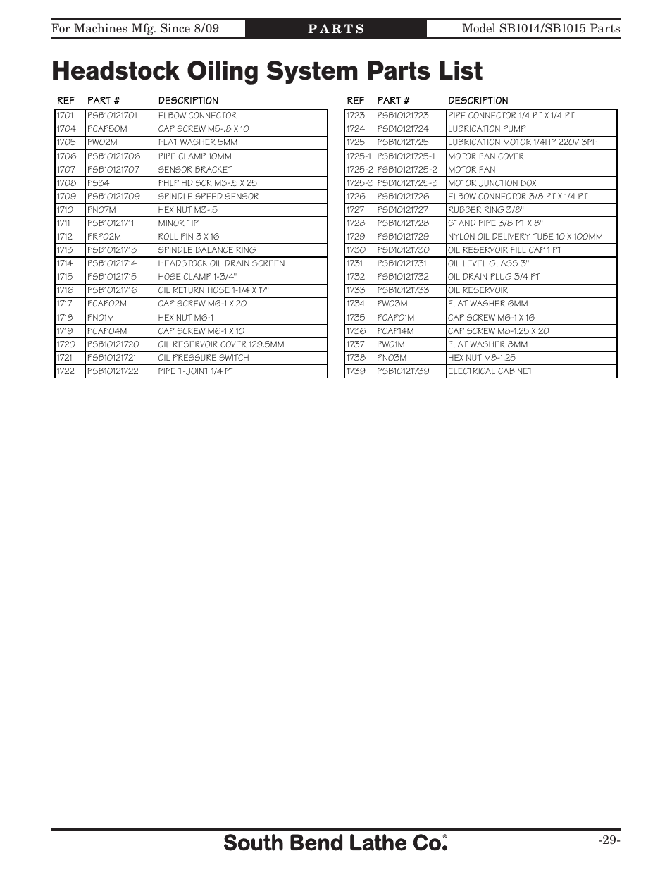 Headstock oiling system parts list | Southbend 16" x 60" Lathe 440V w/ Dro sb1015f User Manual | Page 139 / 148