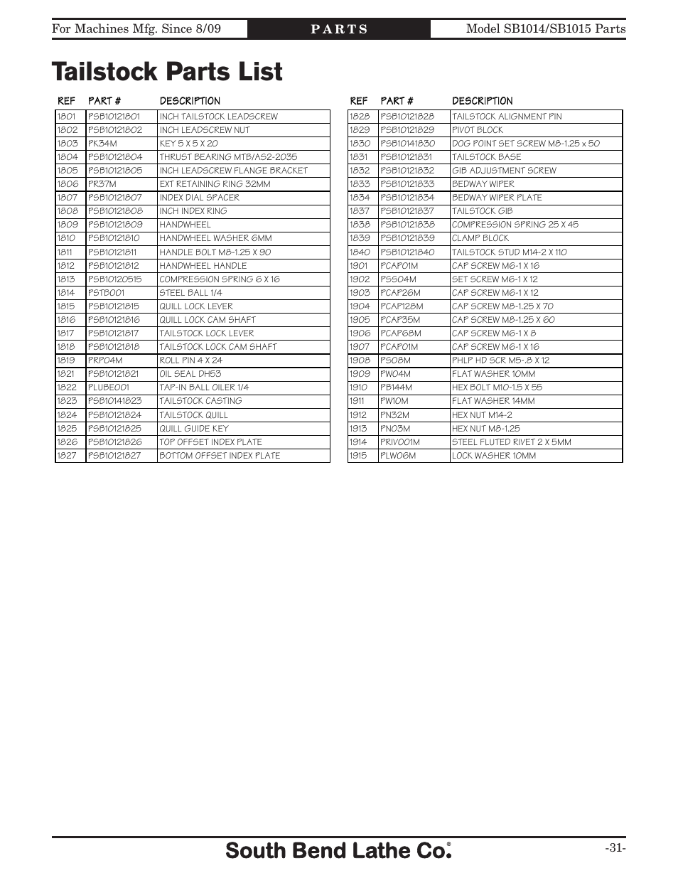 Tailstock parts list | Southbend 16" x 60" Lathe 440V w/ Dro sb1015f User Manual | Page 141 / 148