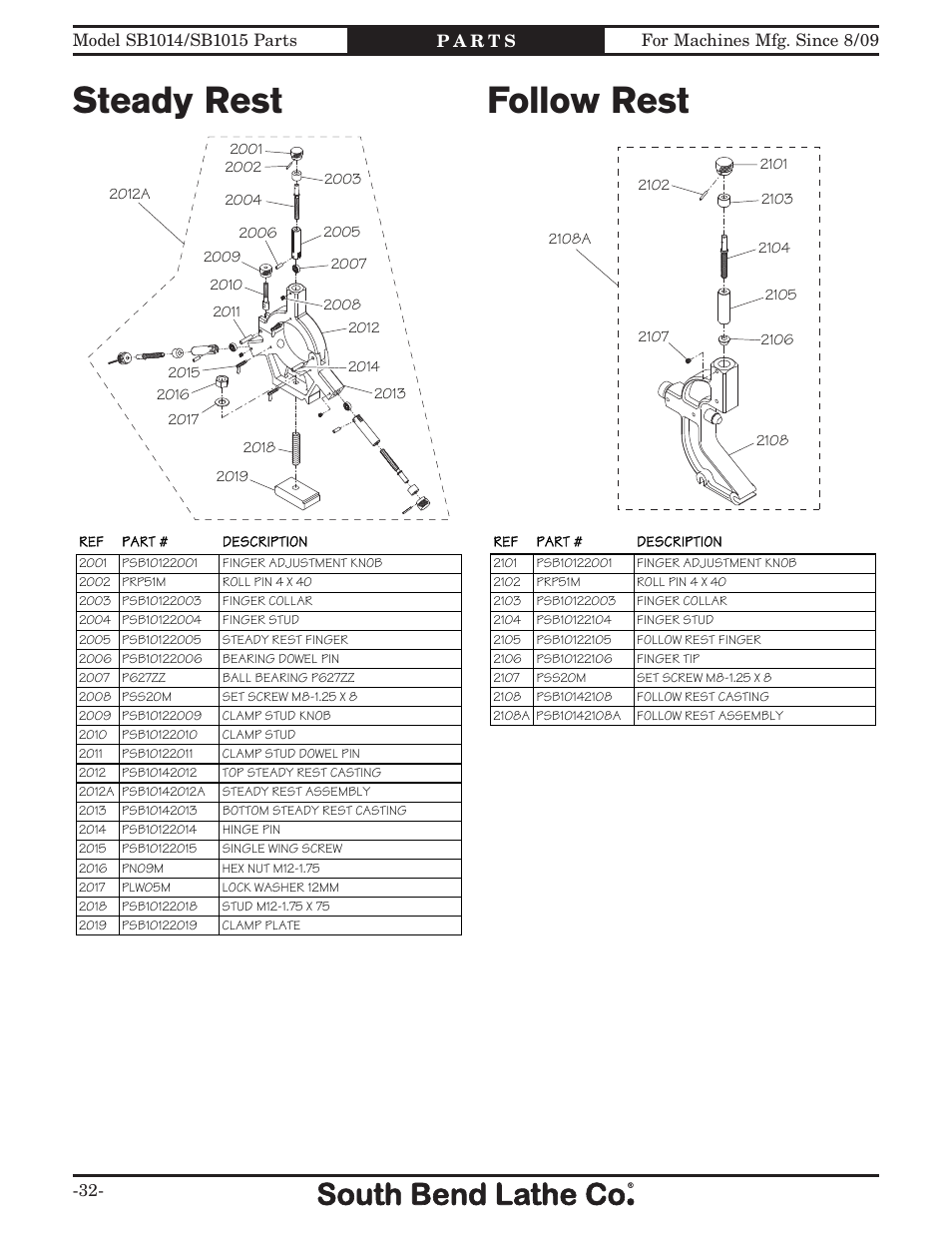 Steady rest, Follow rest | Southbend 16" x 60" Lathe 440V w/ Dro sb1015f User Manual | Page 142 / 148