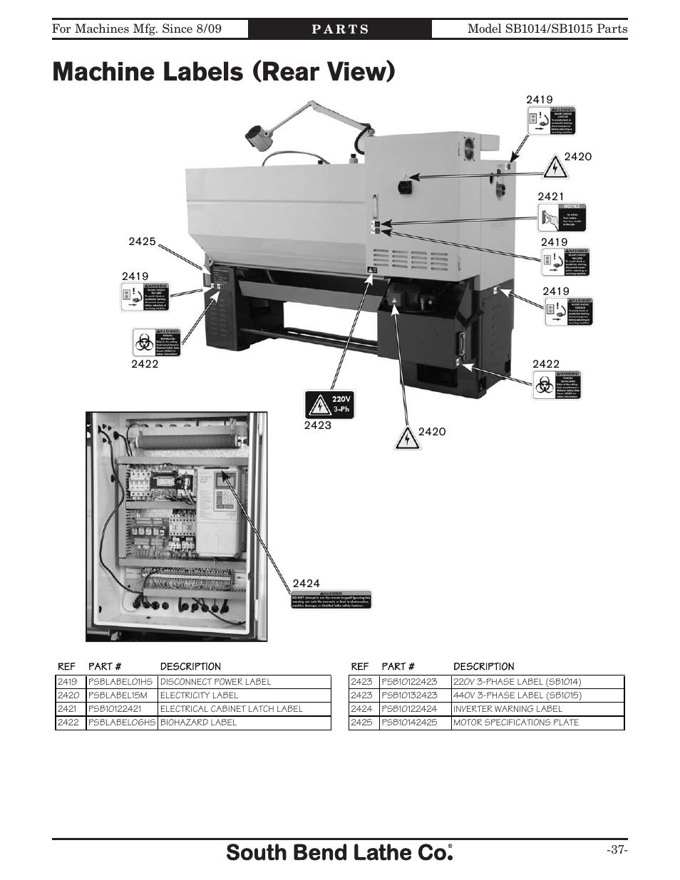 Machine labels (rear view) | Southbend 16" x 60" Lathe 440V w/ Dro sb1015f User Manual | Page 147 / 148