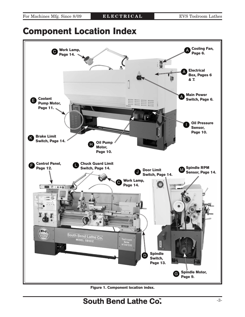 Component location index | Southbend 16" x 60" Lathe 440V w/ Dro sb1015f User Manual | Page 97 / 148