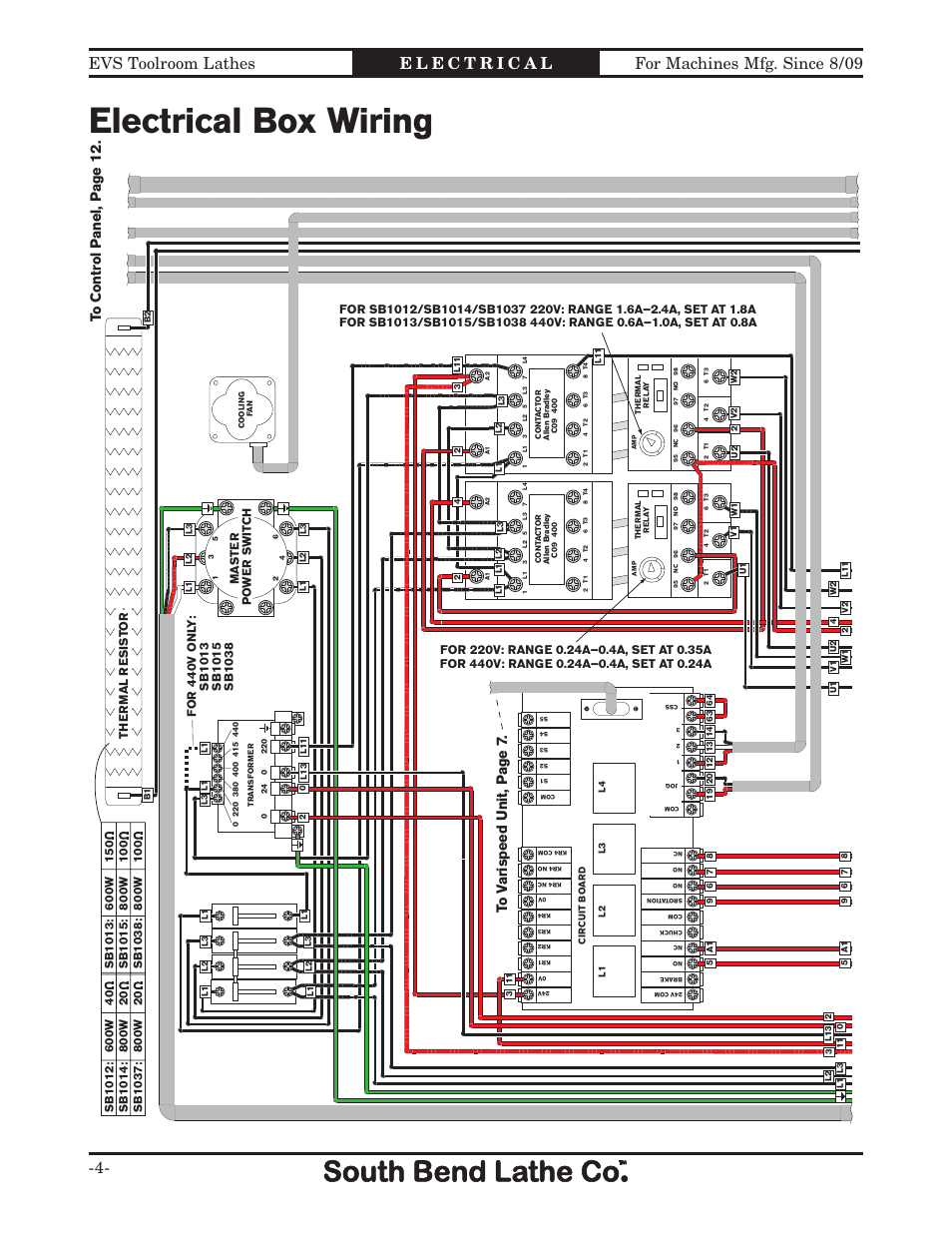 Electrical box wiring, Box1, Th e r mal r esis t o r | Southbend 16" x 60" Lathe 440V w/ Dro sb1015f User Manual | Page 98 / 148