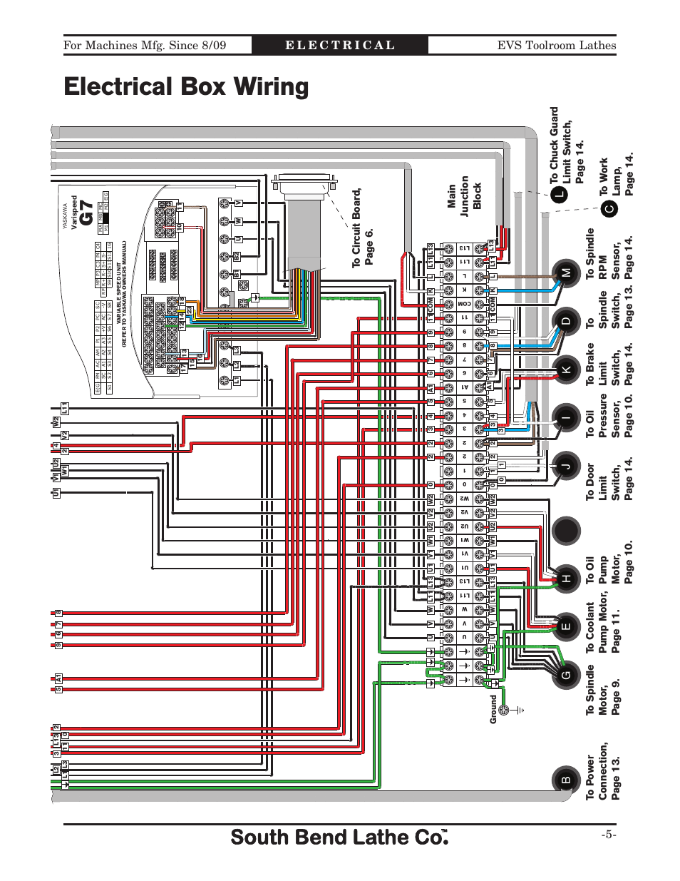 Electrical box wiring, B 8 a, Box2 | Main junction bloc k | Southbend 16" x 60" Lathe 440V w/ Dro sb1015f User Manual | Page 99 / 148