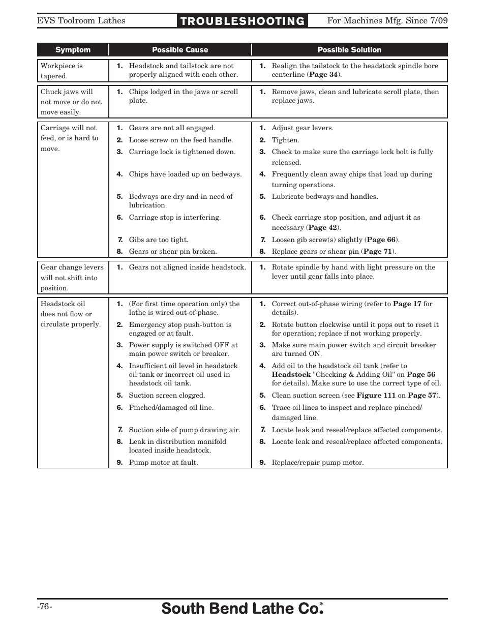 Southbend SB1037 User Manual | Page 78 / 80