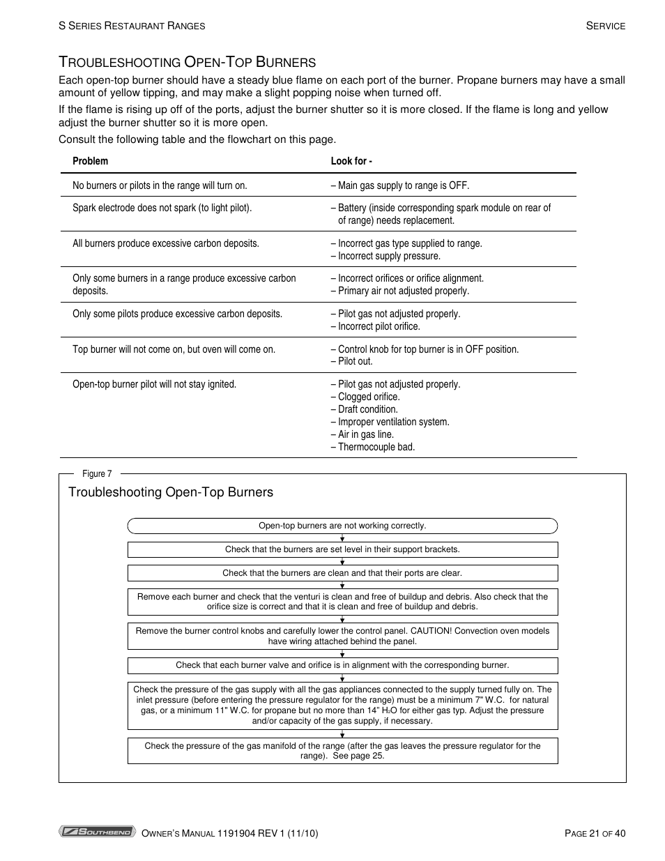 Troubleshooting open-top burners | Southbend S36D User Manual | Page 21 / 40