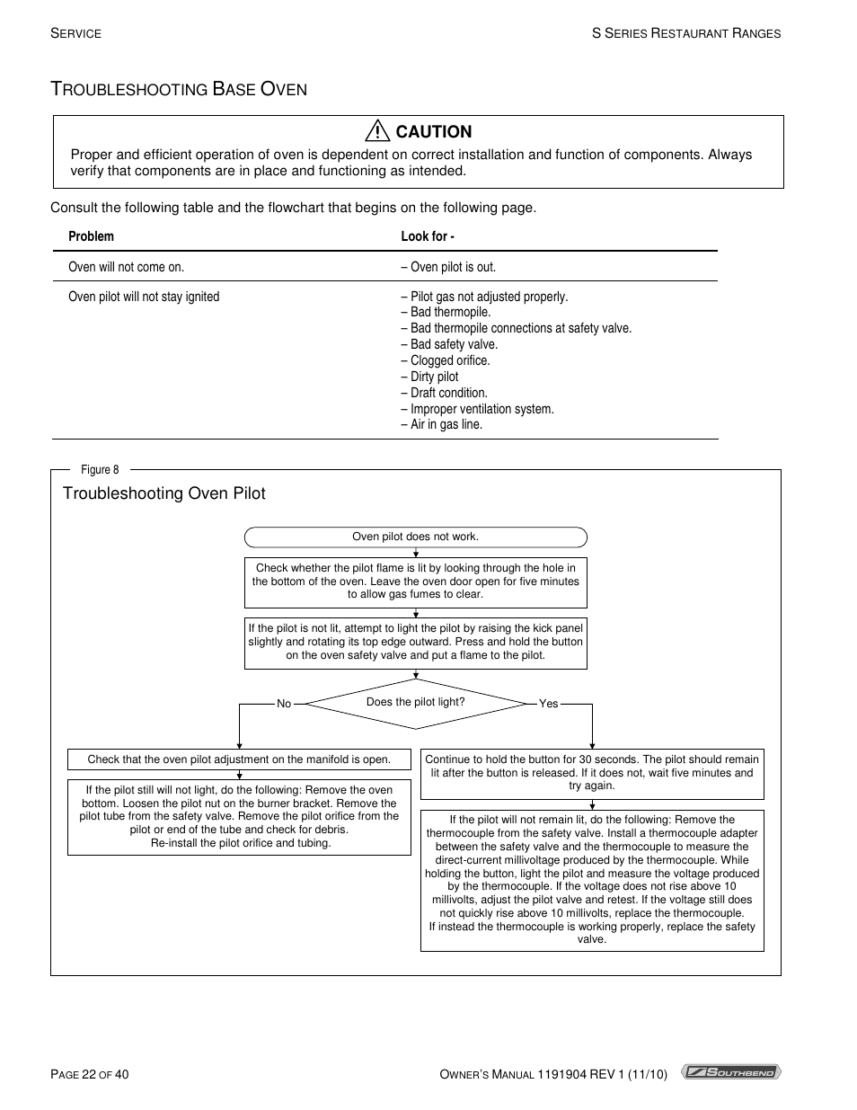 Caution, Troubleshooting oven pilot, Roubleshooting | Southbend S36D User Manual | Page 22 / 40