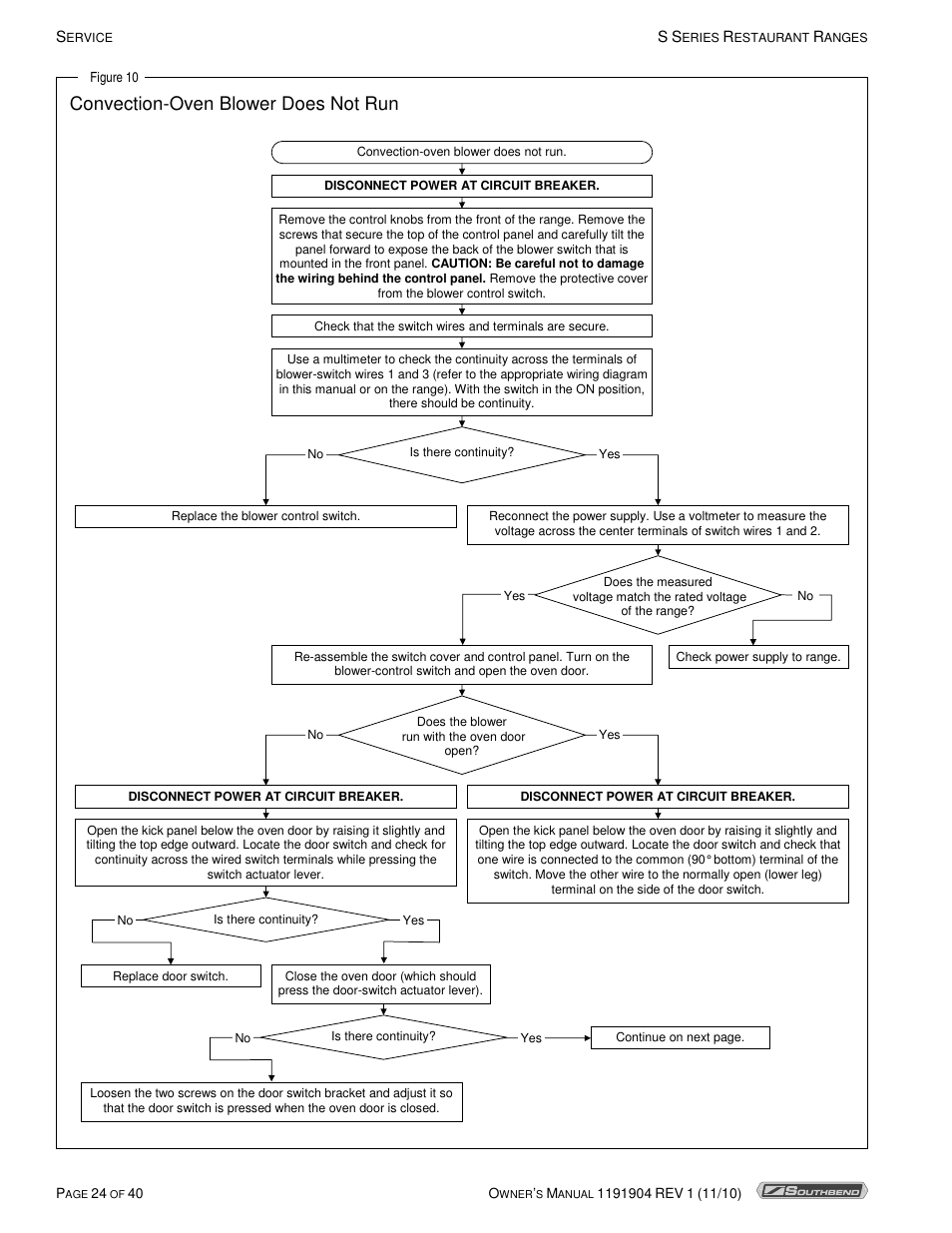 Convection-oven blower does not run | Southbend S36D User Manual | Page 24 / 40